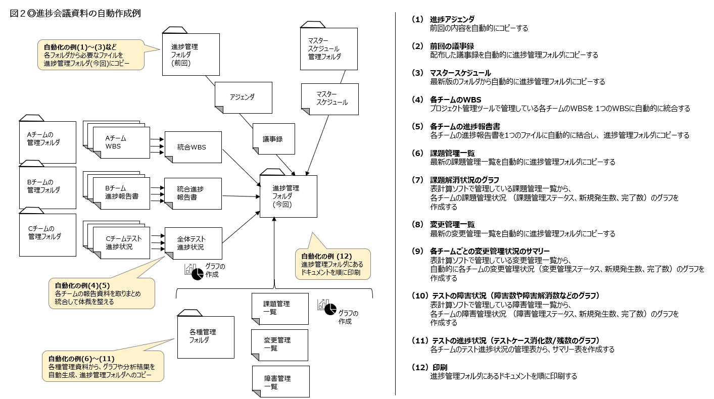 ヒント14 トラブルに必要な余裕をどう作るか