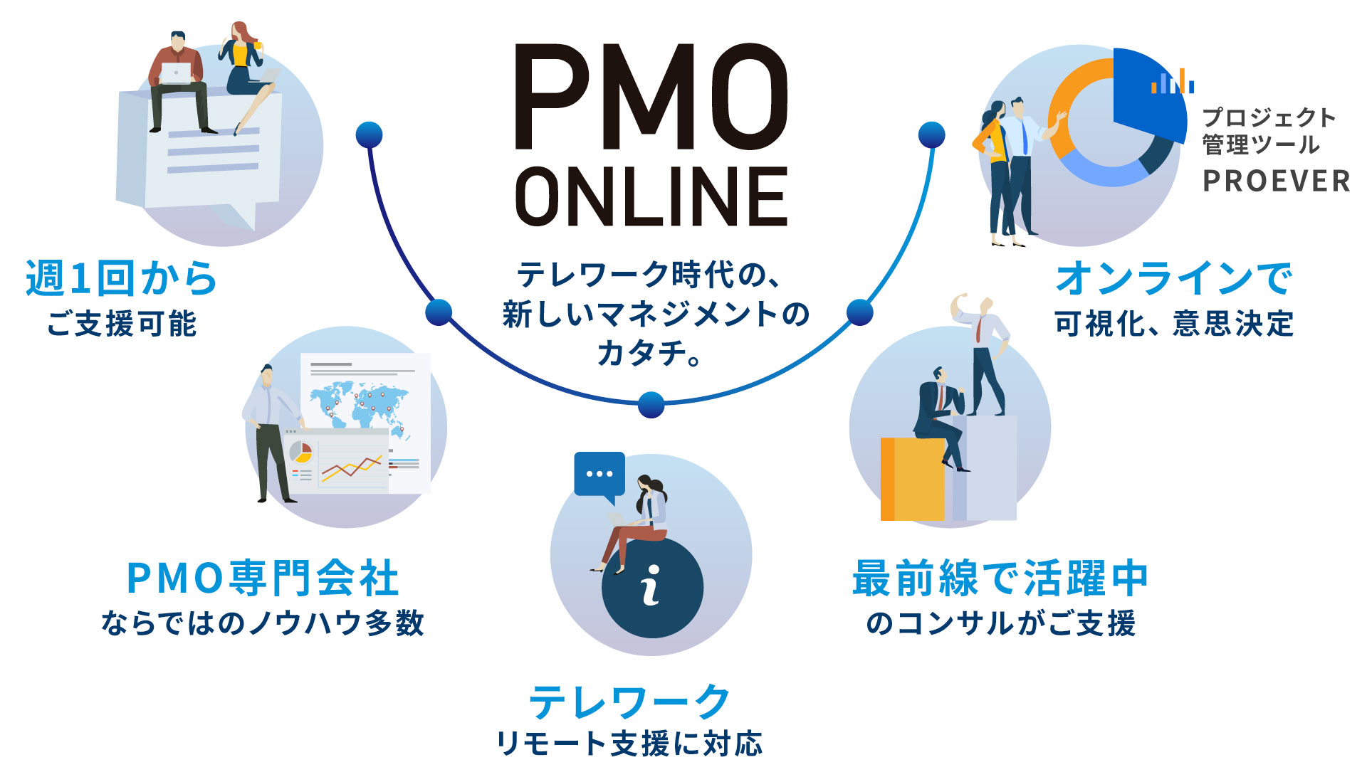 PMO ONLINE マネジメントソリューションズ（MSOL）